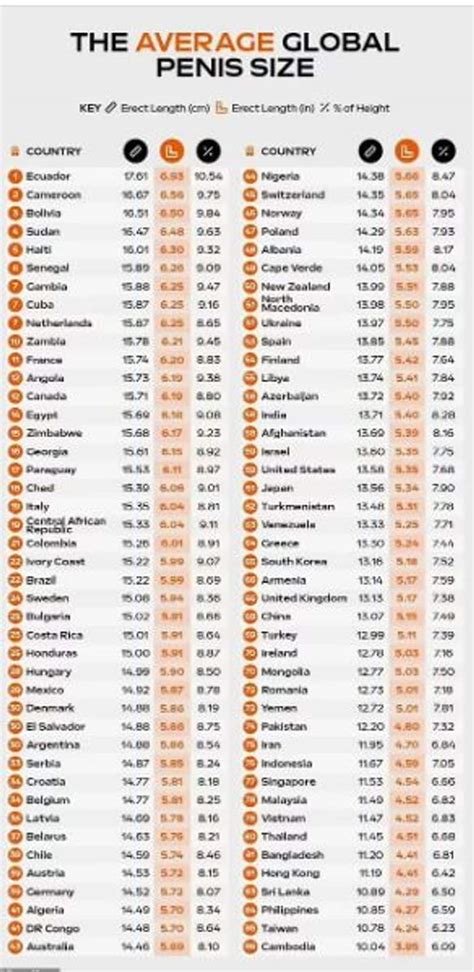 indian cock pics|Penis Size by Country 2024